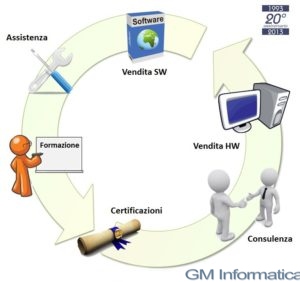 GM Informatica